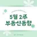 단지내포레나공인중개사사무소 네이버블로그