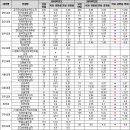 2019 수시 교대 경쟁률 하락…이유는? 이미지