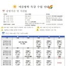 용인대 제일태권도 이미지