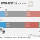 에너지원 이미지