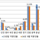 낼 특강에서 거론할 산단 분양시장 이미지