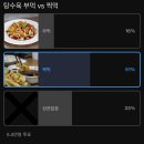 탕수육 부먹 vs 찍먹 이미지