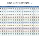 5일 공부하고 시험 본 ‘25년 생활체육지도사 2급 필기 합격 후기!!(feat.가답안)