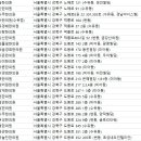 동서통합한의원 네이버블로그