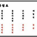 담산 신촌본점 이미지