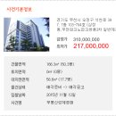 부천 테크노파크 쌍용3차 일반제조 이미지