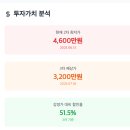 운곡리 마을회관 | 김천촌집:[직접 다녀온] 김천법원 단독주택 경매, 이 가격에 이런 집이? 김천법원경매로 진행