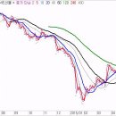 쌍봉시장 이미지