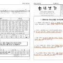 세냇가 주보 357호(2023. 3. 5) 이미지