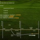 남여주대중골프장 | 남여주gc 가람코스-마루코스 라운드 후기 및 코스공략법, 뜨거운 여름을 한방에 날려버리다