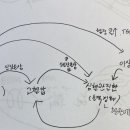 쿠싱증후군과 고혈압 관련 이미지