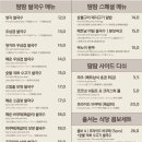 마츠노하나 롯데몰 수원점 이미지