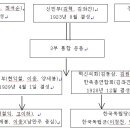 1920년대 독립전쟁 이미지