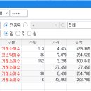 노루페인트원일 이미지