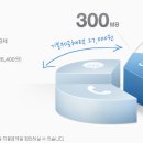 SK 텔레콤 팅스마트 24 요금제 안내 이미지