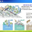 광명시흥테크노밸리 100m 토지매매(임야) 이미지