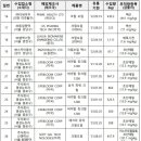 에스엔메디칼 이미지