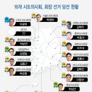 강원도 의사회 이재명 대표 피습 관련 성명서 발표 이미지