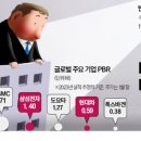 정부가 띄운 PBR 급부상 이미지