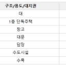 미당1리 마을회관 이미지