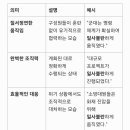 일사불란 이미지