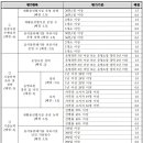 창원생활폐기물 재활용처리종합단지