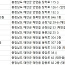 김유신한의원 이미지