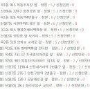 저단31 이미지
