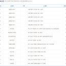 827 티스토리