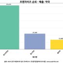 탄탄온누리약국 이미지