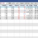 아진모터스 이미지