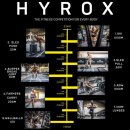 하이코치 | 제주 귤코치의 Hyrox 도전기 | 인천 하이록스 남자 오픈 더블 후기 (1시간 7분 기록)