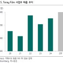 [삼영]실적 개선되는 스몰캡...좋아하세요..?