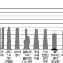 중동빌딩 이미지