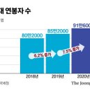 억대 이미지