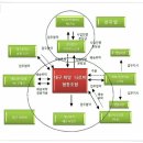 대구희망나르미협동조합 이미지