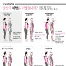 서청담한의원 네이버블로그