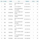 부안초등학교병설유치원 이미지
