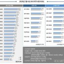 지지율 올리기 쉽내 feat.권영진 이미지