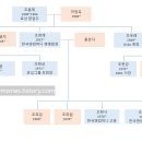 한국타이어새한