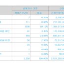 아이언디바이스 7000원(+22.8%) 의무확약 3.3% 2350건 1153대1 이미지