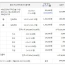 창내3리경로당 이미지