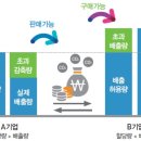 후성홀딩스 이미지
