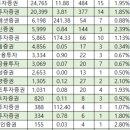 정영채 | [프로젝토링] 3주차 IB ECM 2021년 유상증자 발행시장 파악