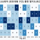 엘티에이아이