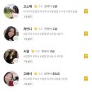 [중국어] 중국어로 여보세요도 모르던 옝이의 1년 후 변화, 전화중국어 랭디 후기