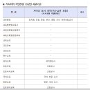 한국교원대 교육연구관 이미지