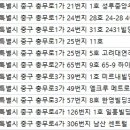 남산치과의원 이미지