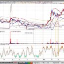 볼린져밴드 챠트 기법 매매 사례 이미지