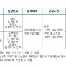 국공립의료원 의사 월급 이미지